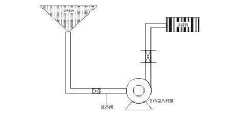 洗煤廠壓濾機(jī)專(zhuān)用入料泵管道安裝方法及圖紙